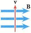 Find the direction of the force on an electron moving through each magnetic field in the four figur