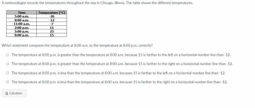 A meteorologist records the temperatures throughout the day in Chicago, Illinois. The table shows t