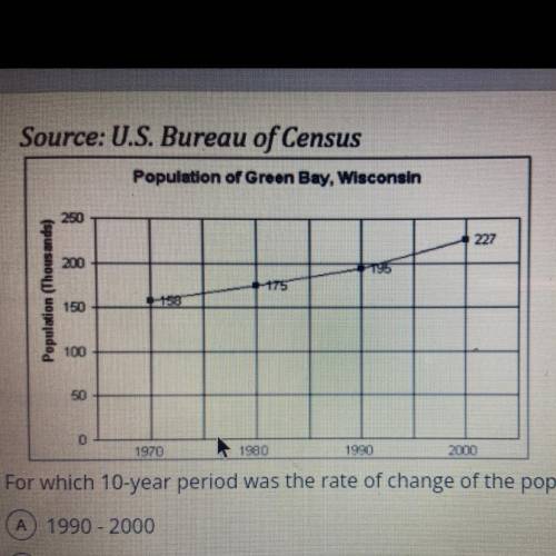 For which 10-year period was the rate of change of the population of Green Bay the greatest ?