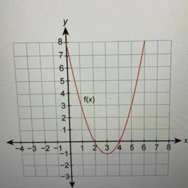 The graph of a function is given.

Is the function linear or nonlinear?
Select from the drop-down