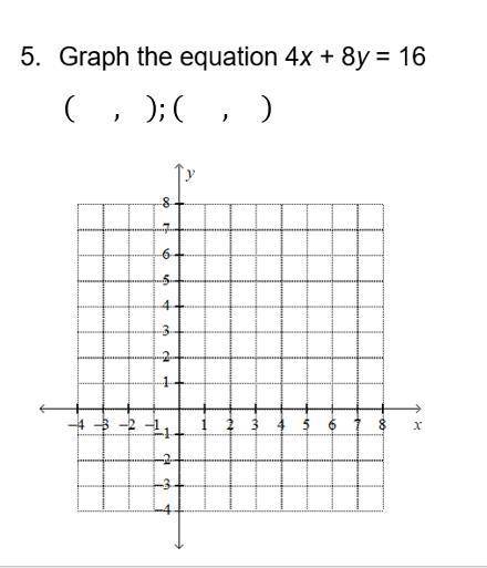 Graph the equation 4x+8y=16 (please write down the coordinates too)
