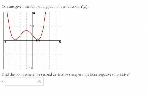 You are given the following graph of the function f(x):

Find the point where the second derivativ