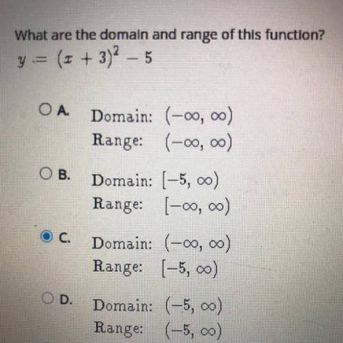 What are the domain and range of this function?
y = (1 + 3)2 – 5
.