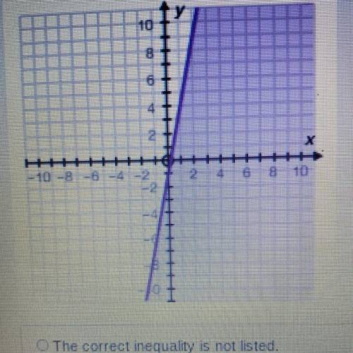 Which of the following inequalities matches the graph?

The correct inequality is not listed,
5x +