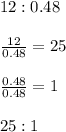 12:0.48\\\\\frac{12}{0.48}=25\\\\\frac{0.48}{0.48}=1\\\\25:1