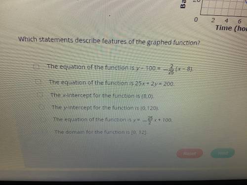 Which statements describes features of the graphed function?