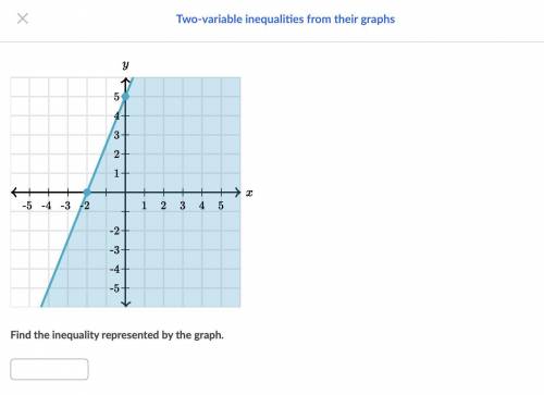 Two-variable inequalities from their graphs 
Find the inequality represented by the graph