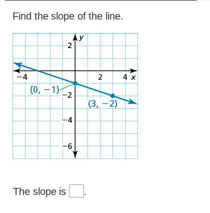 Please help !!
its find the slope