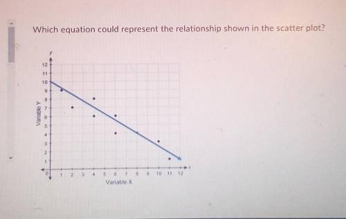 Which equation could represent the relationship shown in the scatter plot?