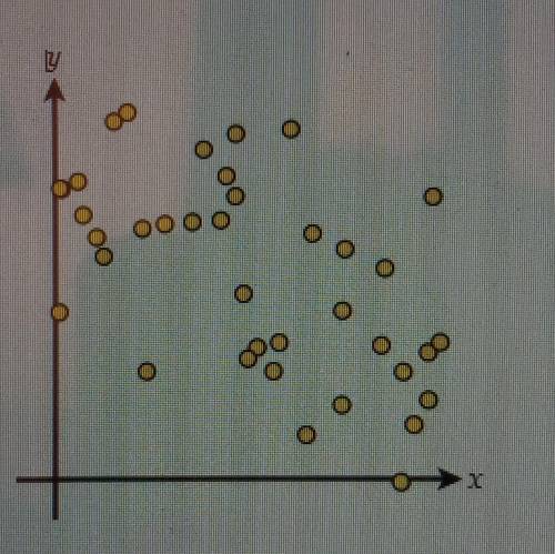 Determine the type of correlation represented in the scatter plot below

A perfect positive correl
