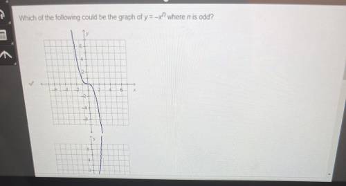 Which of the following could be the graph of y=-x^n where n is odd ?