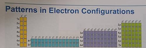 1. find the 1st colum or group 1 of the periodic table

a. identify the elements organized in the