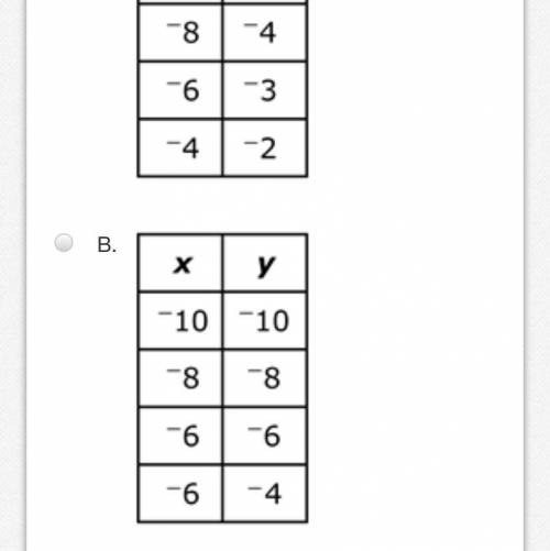 Which table is y a function of x?