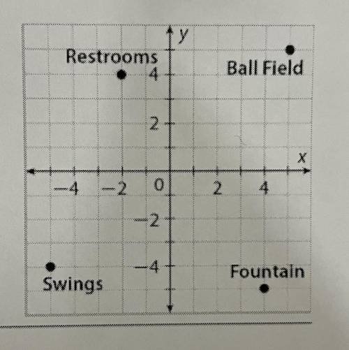 If you and I meet halfway between the fountain and the restrooms what are the coordinates of our me
