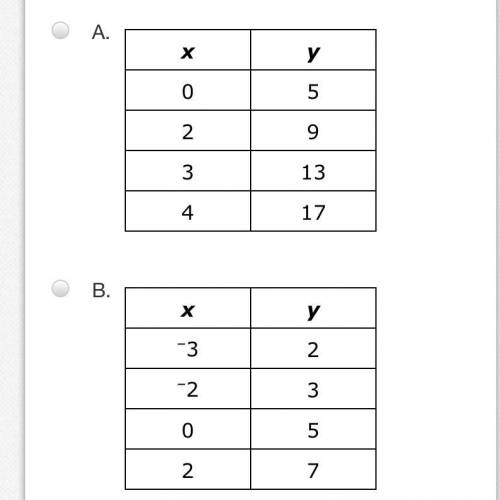Which table of values is defined by the function y = 5x + 4?