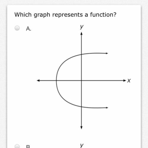Which graph represents an function