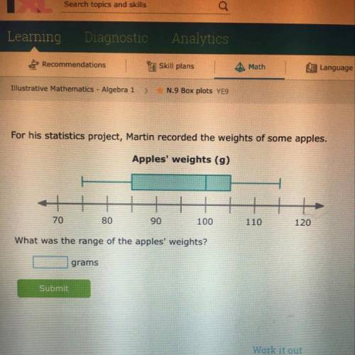 For his statistics project, Martin recorded the weights of some apples.

Apples' weights (9)
+
70