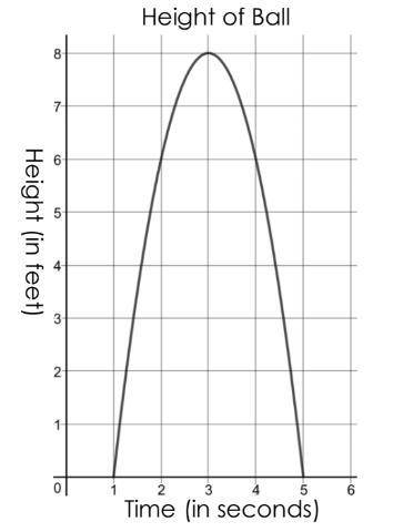 Billy kicks a soccer ball off the ground after taking a quick running start. The graph below shows