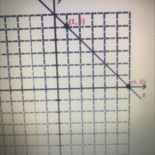 I need help. What is the slope?