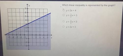 7

6
Which linear inequality is represented by the graph?
Oys 2x + 4
Oys {x+3
O yz {x+3
O y 2 2x +