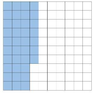 What percentage of the grid is not shaded?
Look at the picture and write down the answer.