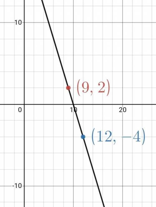 A line passes through (9,2) and (12,-4). Write the equation of the line in standard form.

A. 2x +
