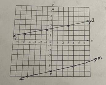 Are these lines parallel explain?