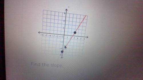 Find the slope.
Can you please help?