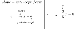 \begin{array}{|c|ll} \cline{1-1} slope-intercept~form\\ \cline{1-1} \\ y=\underset{y-intercept}{\stackrel{slope\qquad }{\stackrel{\downarrow }{m}x+\underset{\uparrow }{b}}} \\\\ \cline{1-1} \end{array}\impliedby y = \stackrel{\stackrel{m}{\downarrow }}{\cfrac{3}{5}}x-8