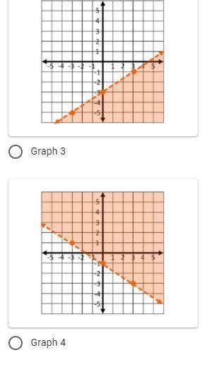 PLEASE HELP
Which of the following represents the graph of -2x + 3y < -3