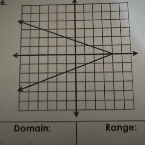 What is the domain and range of this graph??