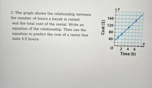 3. The graph shows the relationship between

the number of hours a kayak is rented
and the total c
