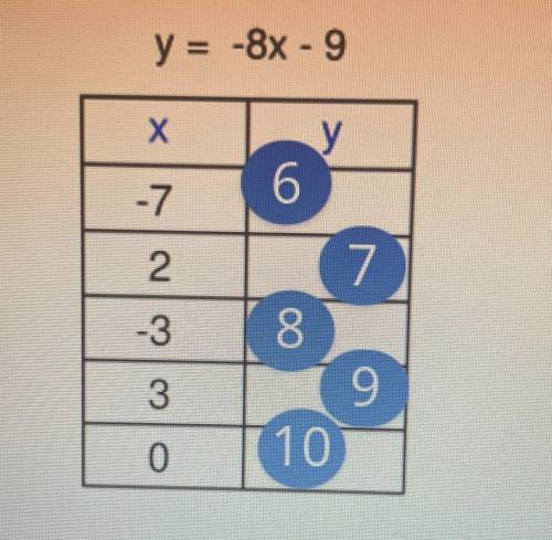 Ignore the blue circles but please help solve! PLSS