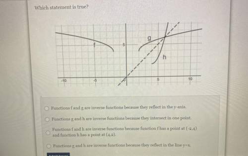 Which statement is true?

Functions f and g are inverse functions because they reflect in the y-ax