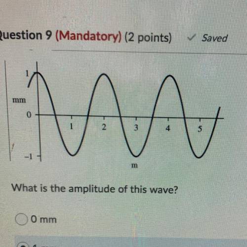 What is the amplitude of this wave ?
