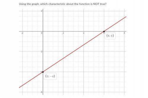 Please help asap i dont want to fail final exam

Using the graph, which characteristic about the f