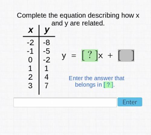 Complete the equation describing how X and Y are relates