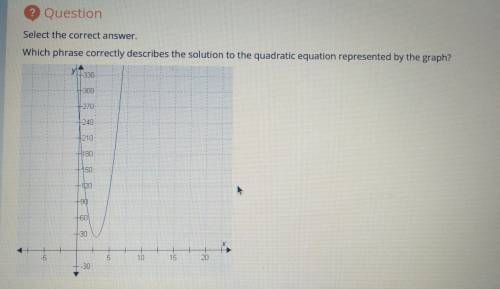 Please help me I'm not good at math :(

the options are:exactly one real solutioninfinitely many s