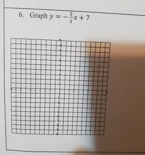 Help with this graph please and thanks
