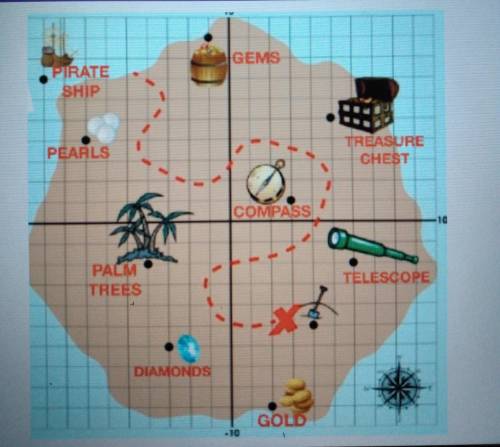 Captain j-gant is on the hunt for treasure, write the coordinates for each of the following locatio