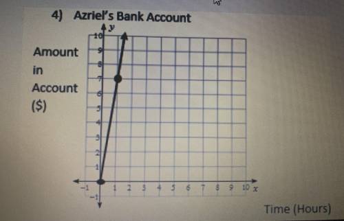 Oo

dawg..... can someone help with this question URGENTTthe amount in Arizel bank account can he
