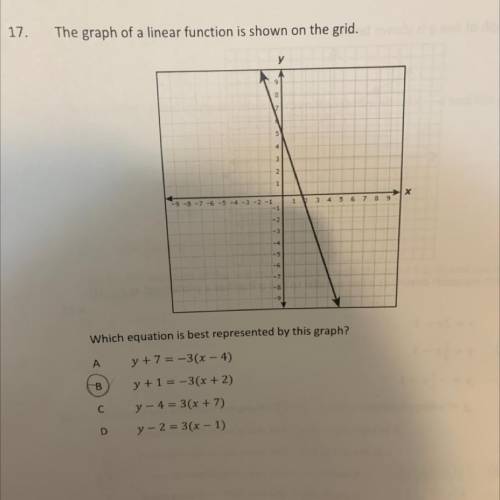 PLS HELP

The graph of a linear function is shown on the grid.
which equation is best represented
