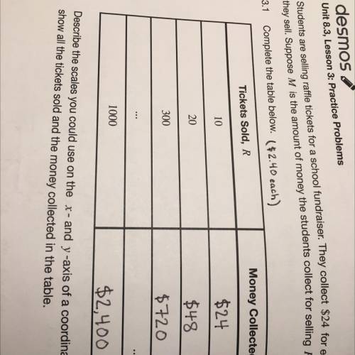 Describe the scales you could use on the x- and y-axis of a coordinate grid that would show all the