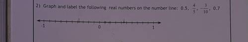 HELP!!! 
graph and label the following real numbers on the number line: