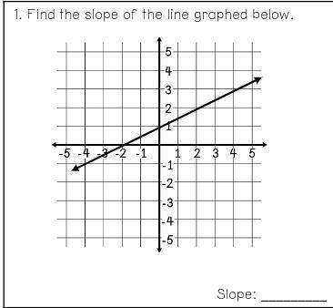 What is the slope? 
Please help me