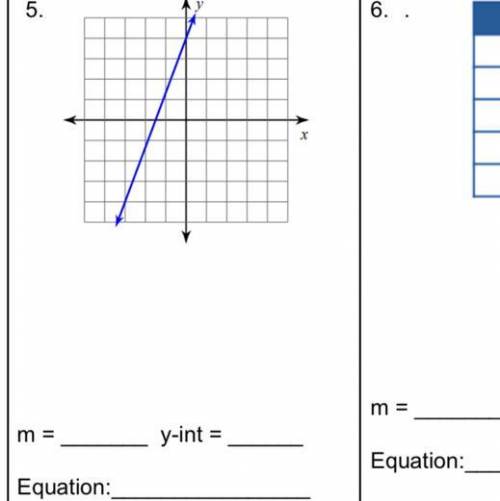 Write the equation of the line