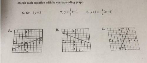 Match each equation with its corresponding graph.