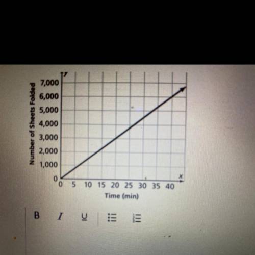 The graph shows how many sheets of paper a paper folding machine can fold in a certain number of mi