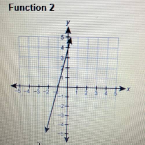 1. Use the table and the graph to answer the questions.

Function 1 
х
-1
-2
-3
2
3
у
3
5
7
-3
-5