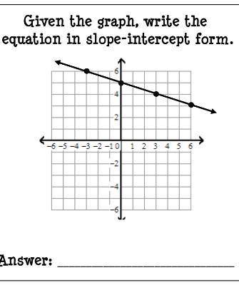 Given the graph. Write it in slope intercept form please. Thank you